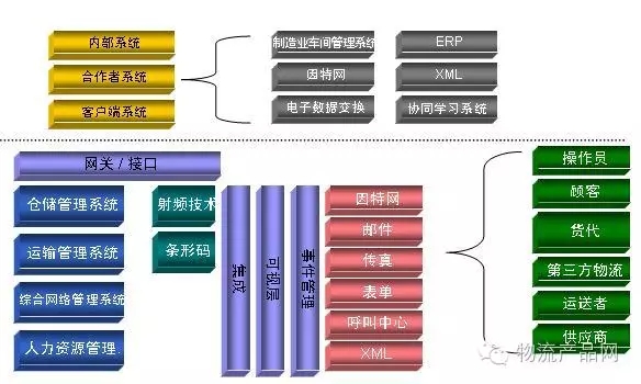 标领--仓储管理系统(WMS)--现代物流的神兵利器