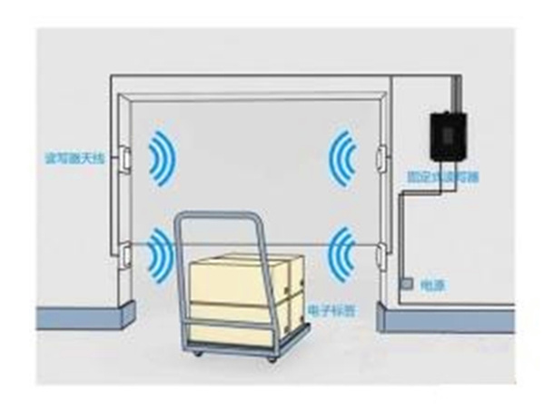 RFID烟草物流仓储管理系统