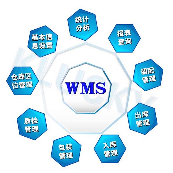 企业选择wms仓库管理系统的原因有哪些?