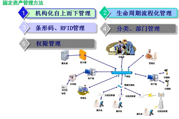 标领固定资产管理系统在大型医药连锁企业的应用案例