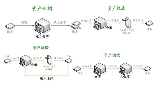 固定资产管理系统打开管理资产新大门