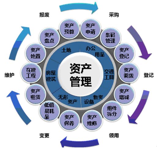 什么是固定资产管理系统_固定资产管理系统优势