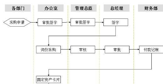 免费的固定资产管理系统真的好吗