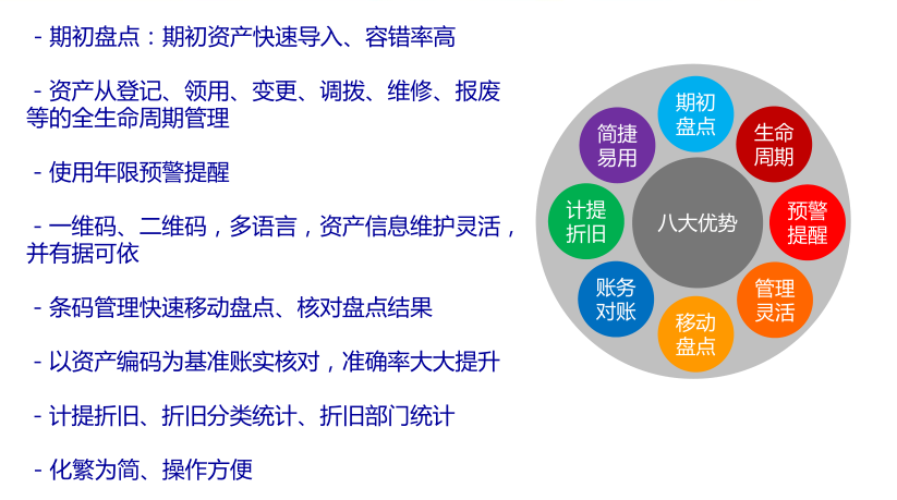 广州固定资产管理系统_实现广州企业资产信息化管理