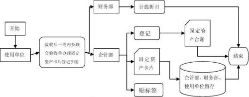 固定资产管理系统_操作简单功能强大