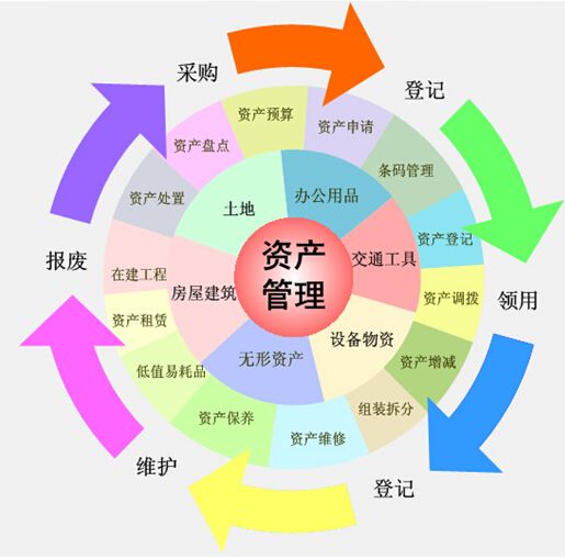 设备资产管理系统_RFID固定资产管理系统