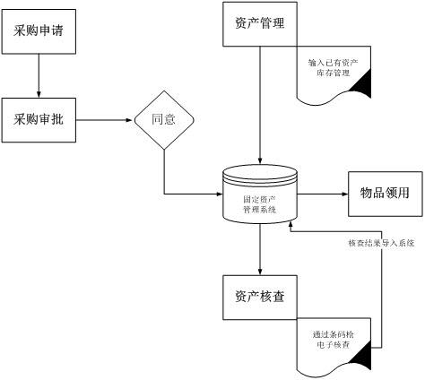 校园资产管理系统_中小学资产管理软件