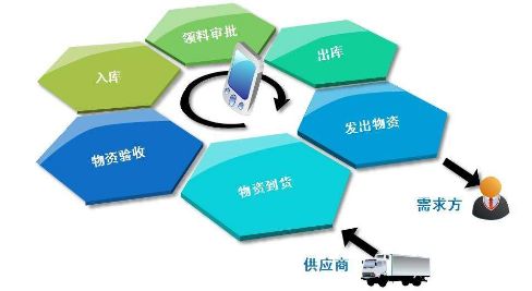 政府固定资产管理存在问题及解决方案