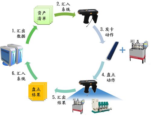 固定资产管理系统在制造行业的应用