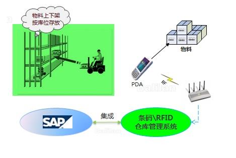 机械案例|SAP ERP系统集成条码仓库管理软件