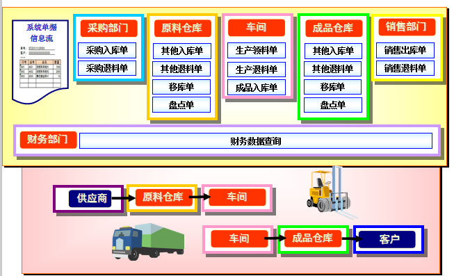 企业实现数字化管理，为什么建议用这两个系统呢？