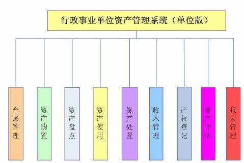 资产管理系统有哪些方面做得好