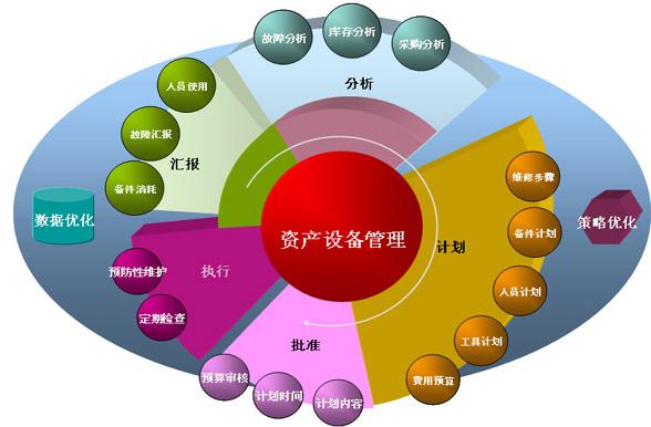 固定资产管理系统使用的一些优点