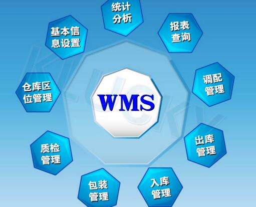 同样是仓储管理，WMS和ERP区别在哪里？