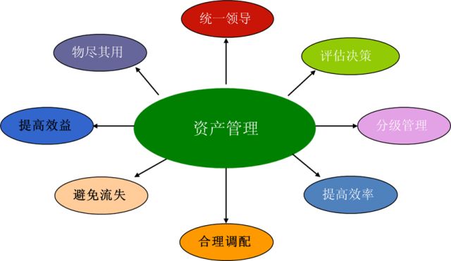 二维码固定资产管理系统功能亮点