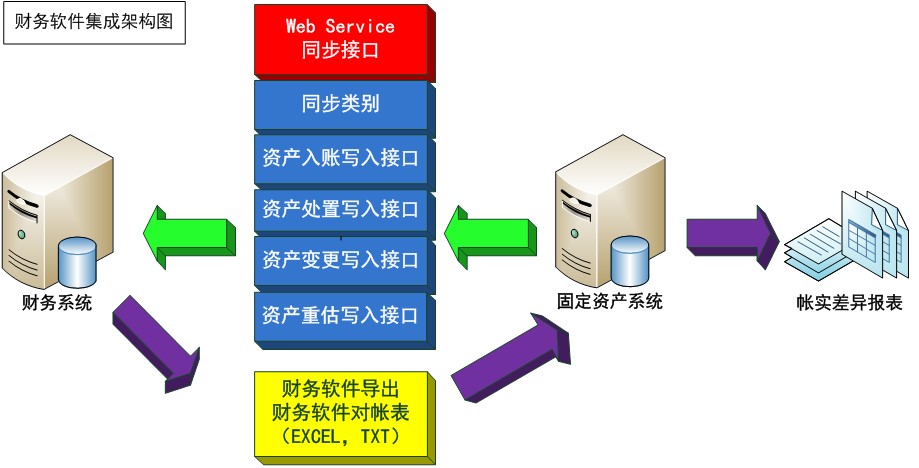 RFID固定资产管理系统介绍（上）