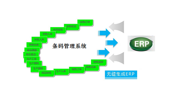 仓库管理系统ERP_仓库信息化管理