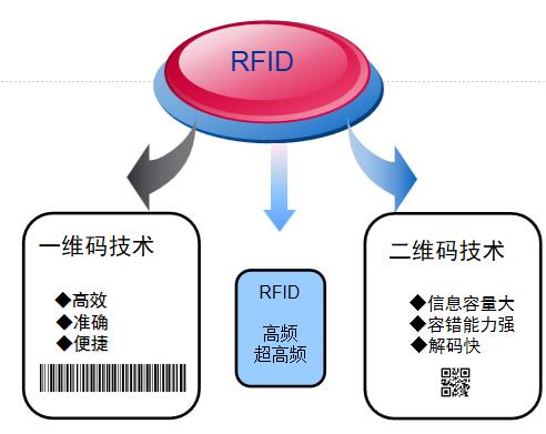 RFID固定资产管理系统详细特点