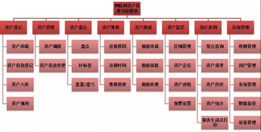 RFID资产管理系统，加强资产跟踪管理