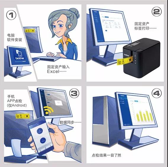 RFID资产管理系统 让资产审计简单化