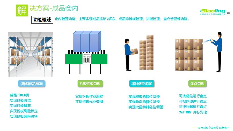 仓库管理系统加速制造业仓库数字化升级