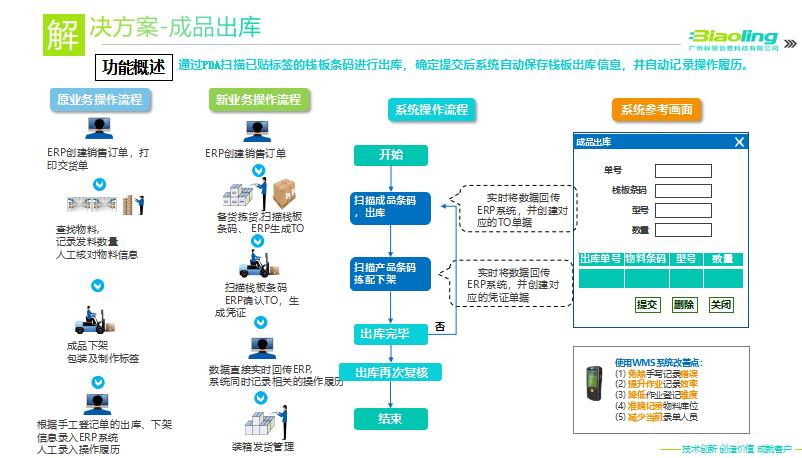 签约信息：东莞某机电公司引入标领wms 打造优质仓储物流平台