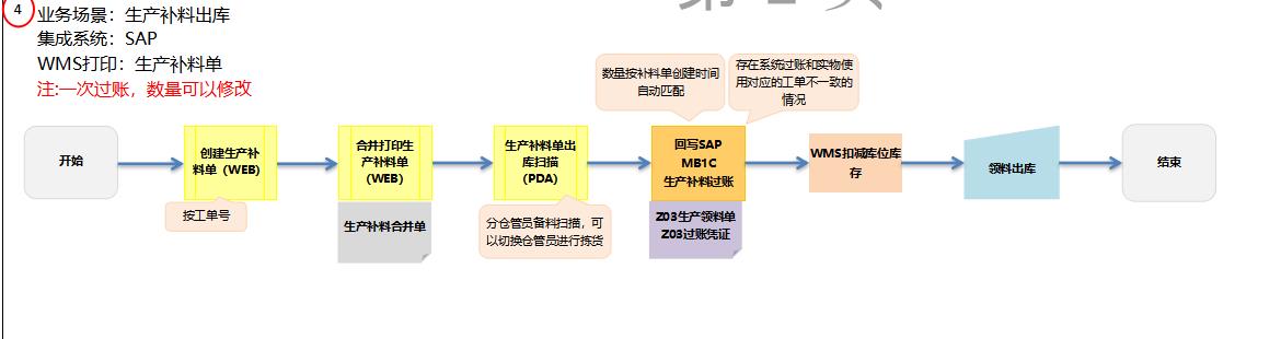 条码RFID智慧WMS系统对接ERP系统应用介绍