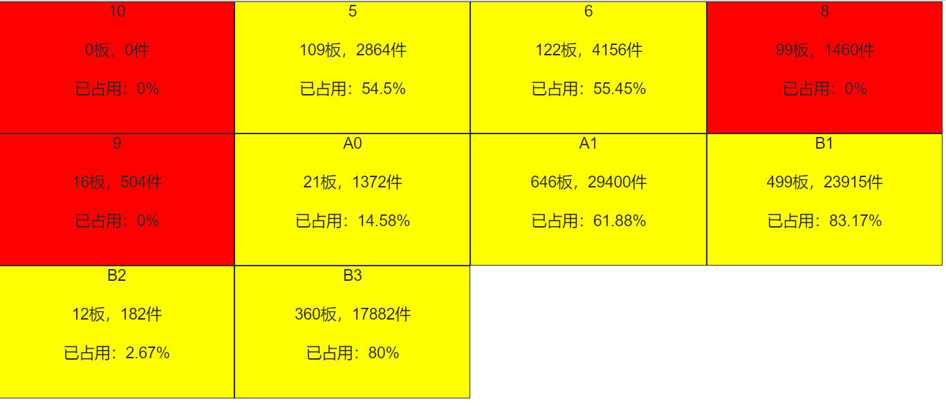 湛江天润水产导入标领智慧冷库WMS系统