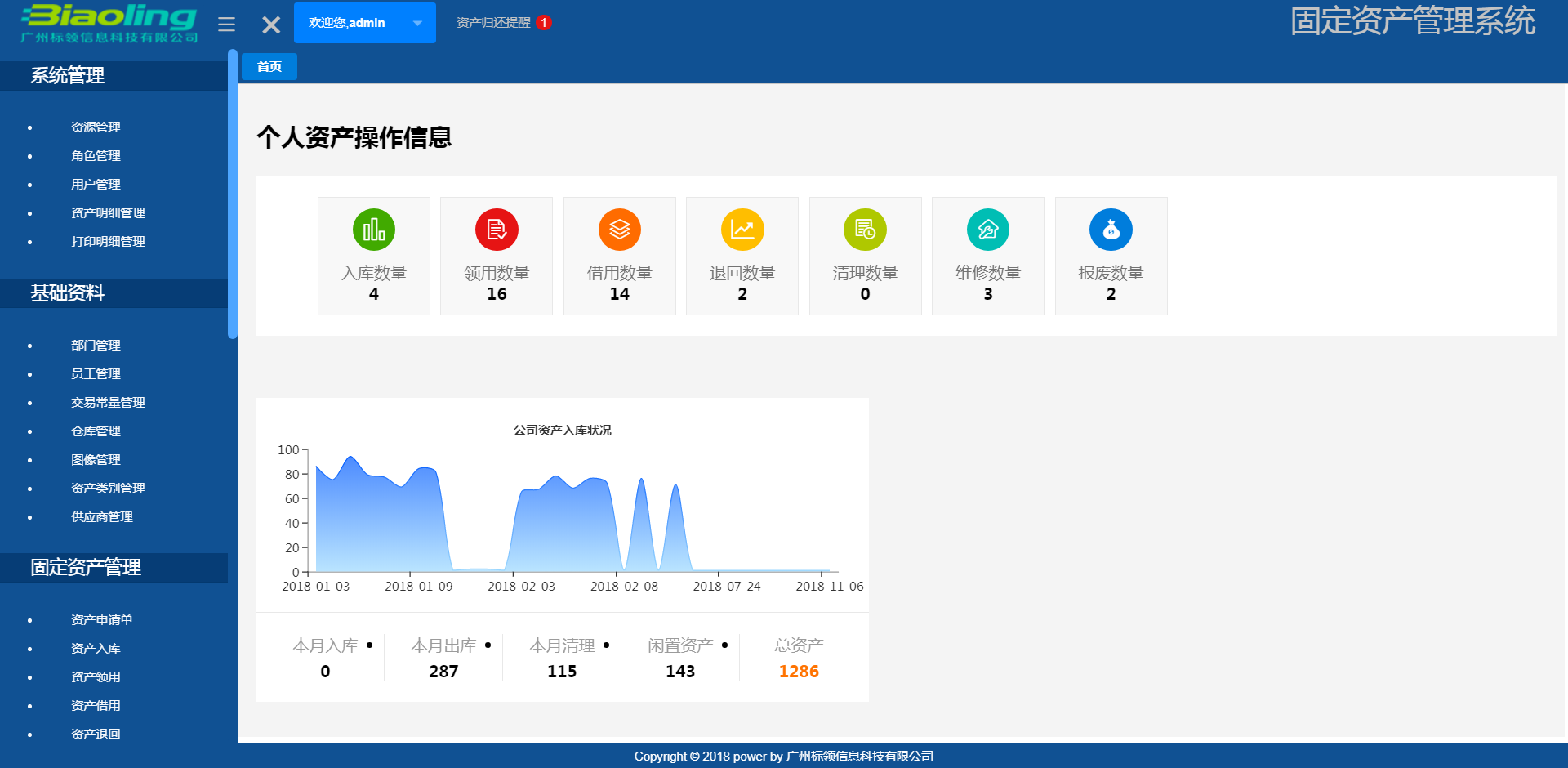 不知道固定资产管理系统？怪不得你忙翻天