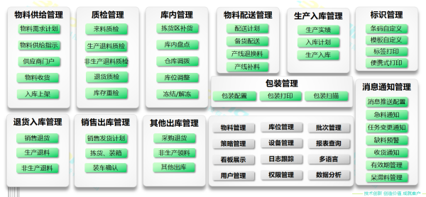 智能仓储管理系统只是辅助？仓库管理员还需要掌握这些核心技能