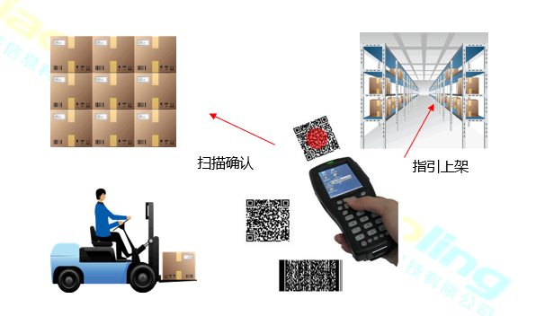WMS智能仓储系统功能简介，用科技创造更大的商业价值