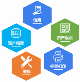 固定资产管理系统，助力企业降低管理成本，资产高效管理！