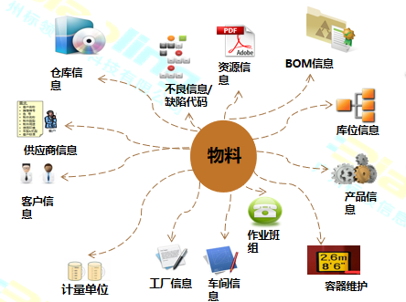 条码智能仓储软件：仓库管理的新宠，轻松有序管理货物