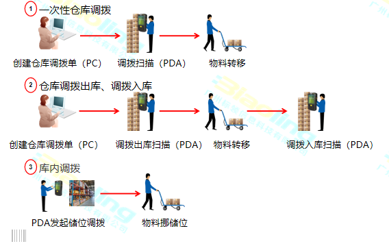 制造企业仓储难题如何破解？WMS给出了答案！