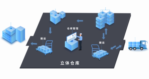 从不透明到透明：WMS智能仓库管理系统如何改善企业的库存管理