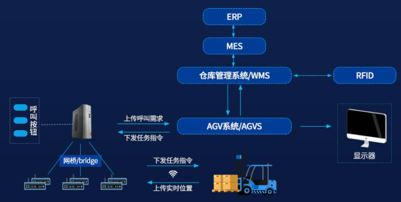 智能化仓库管理系统：打造供应链的高效引擎