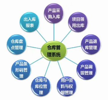 电子制造企业仓储管理系统解决方案：让仓储管理更轻松！