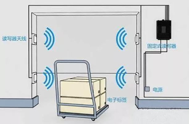 RFID智能仓储管理系统：解决仓库管理难题，提升效率