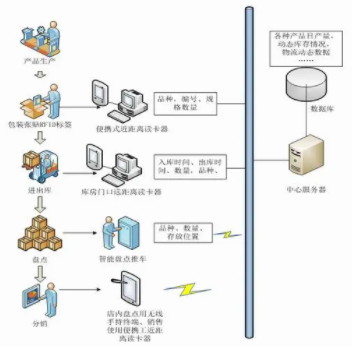 条码智能仓储管理系统：可见性管理的关键驱动力