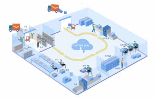 物流仓库RFID智能仓储管理系统实施案例