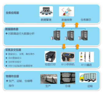 仓库管理的未来已来：智能条码WMS系统引领革新潮流