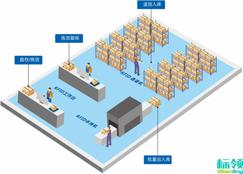 标领WMS如何助力企业实现“零库存”目标？
