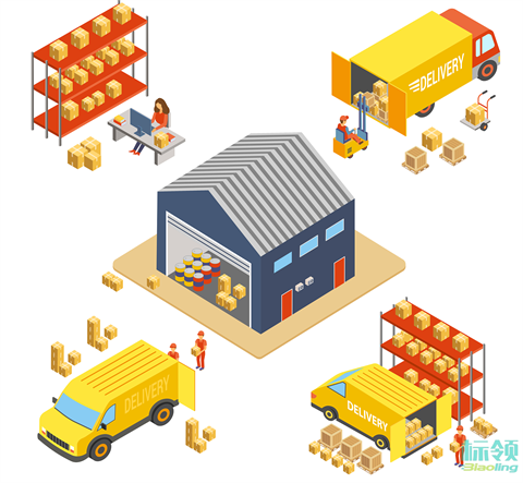 WMS集成机械手后，如何优化生产流程中的异常处理与反馈机制？