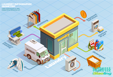 从仓储管理到供应链协同：标领科技的数字化实践