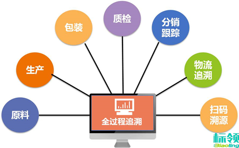 告别手工冲销与质检盲区：看WMS如何为制造业仓库装上“智慧大脑”