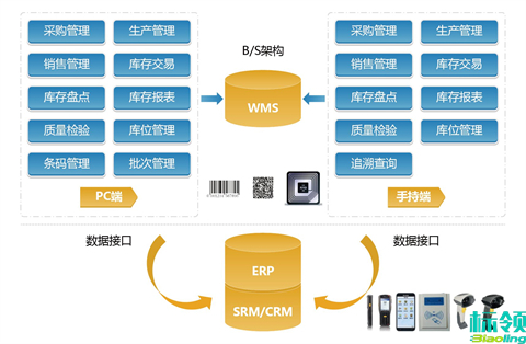 当库存“迷路”，账本“打架”：一家制造企业的仓库数字化突围战
