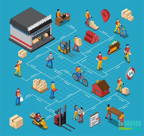 当SAP遇上专业WMS：解密第三方冷库如何终结效期混乱与多货主管理难题