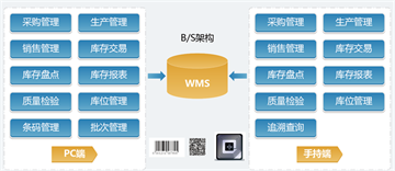 标领WMS：让ERP排产、PDA下架与物料复核实时协同